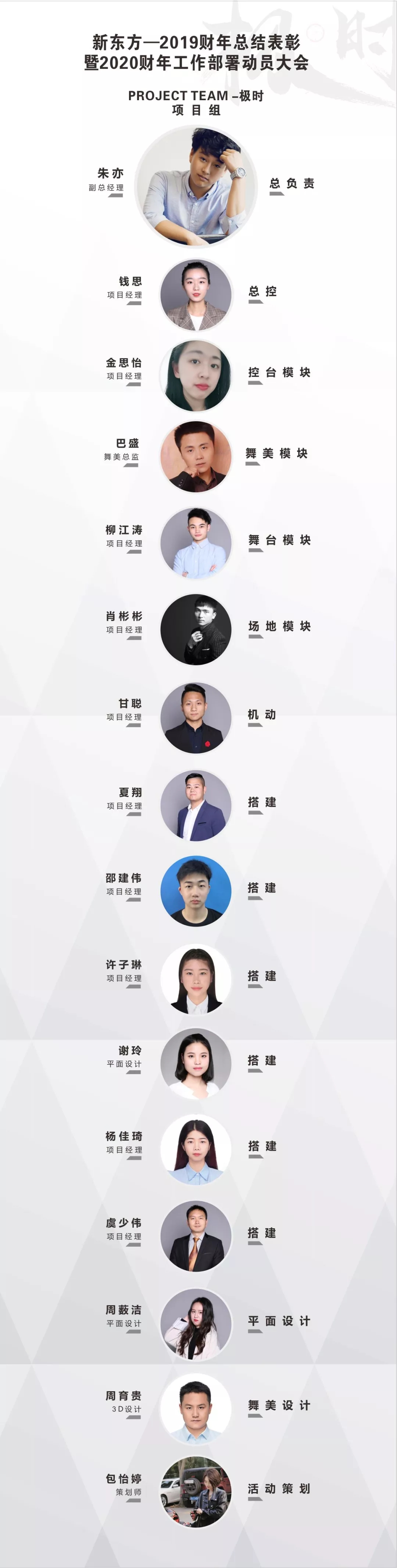 新東方年會(huì)伍方極時(shí)項(xiàng)目組