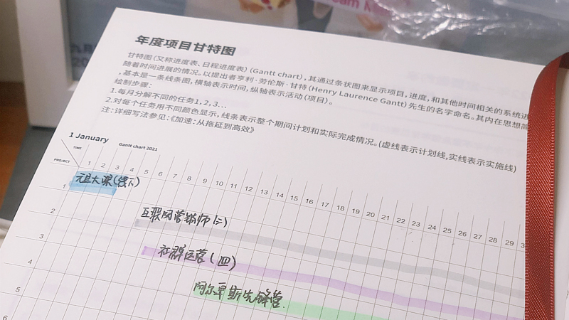 會議決議執行甘特圖