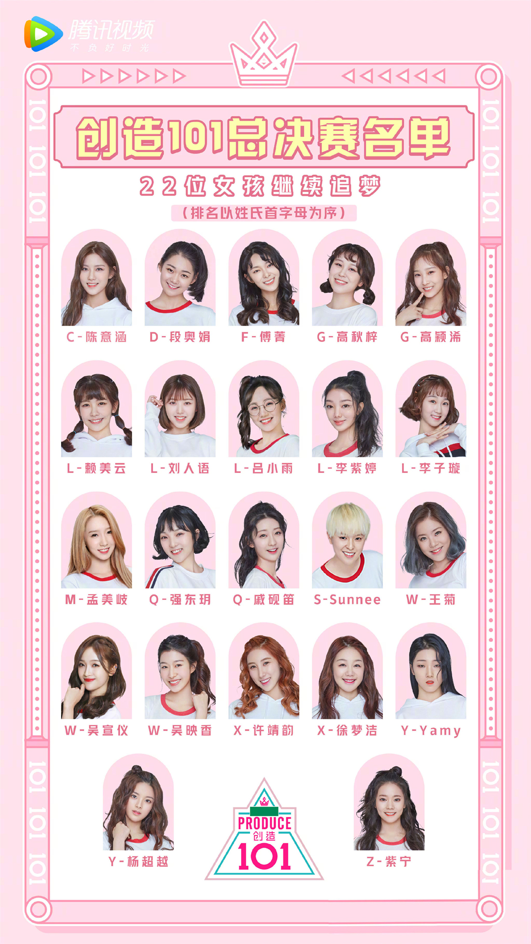 創造101總決賽名單