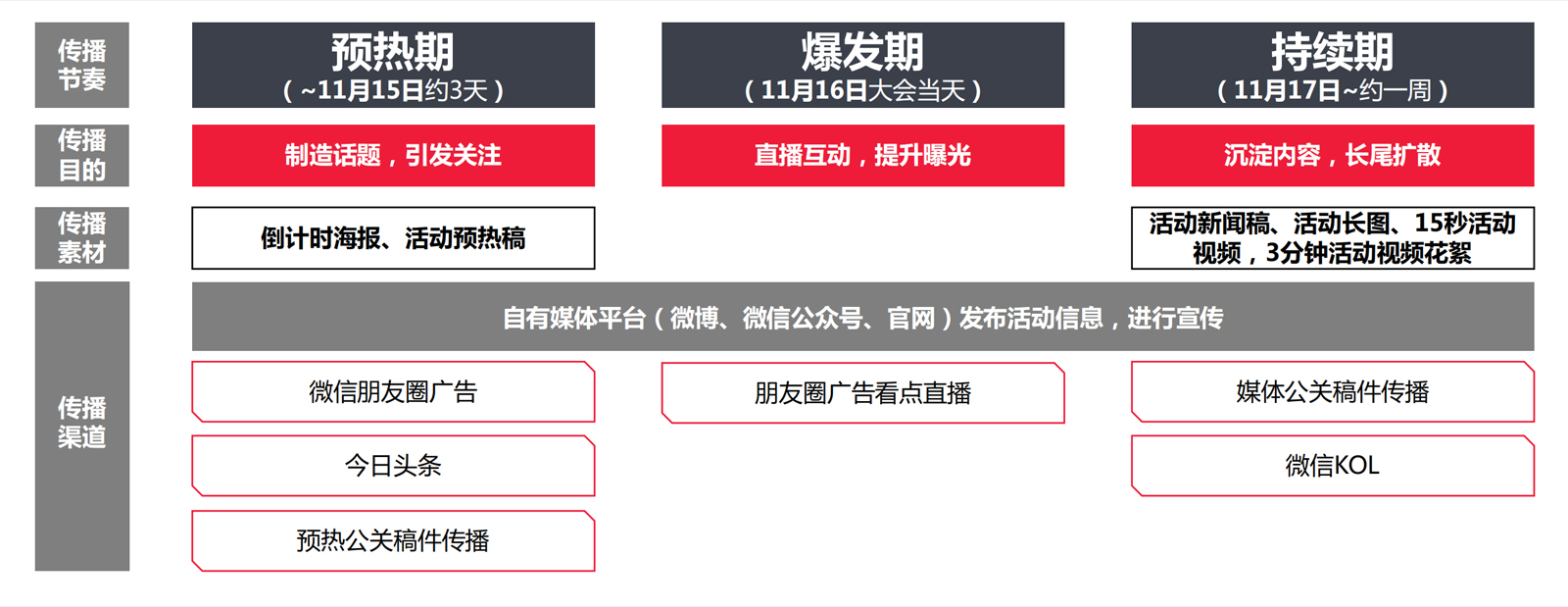 ESCO品牌發(fā)布會(huì)媒體推廣活動(dòng)策劃