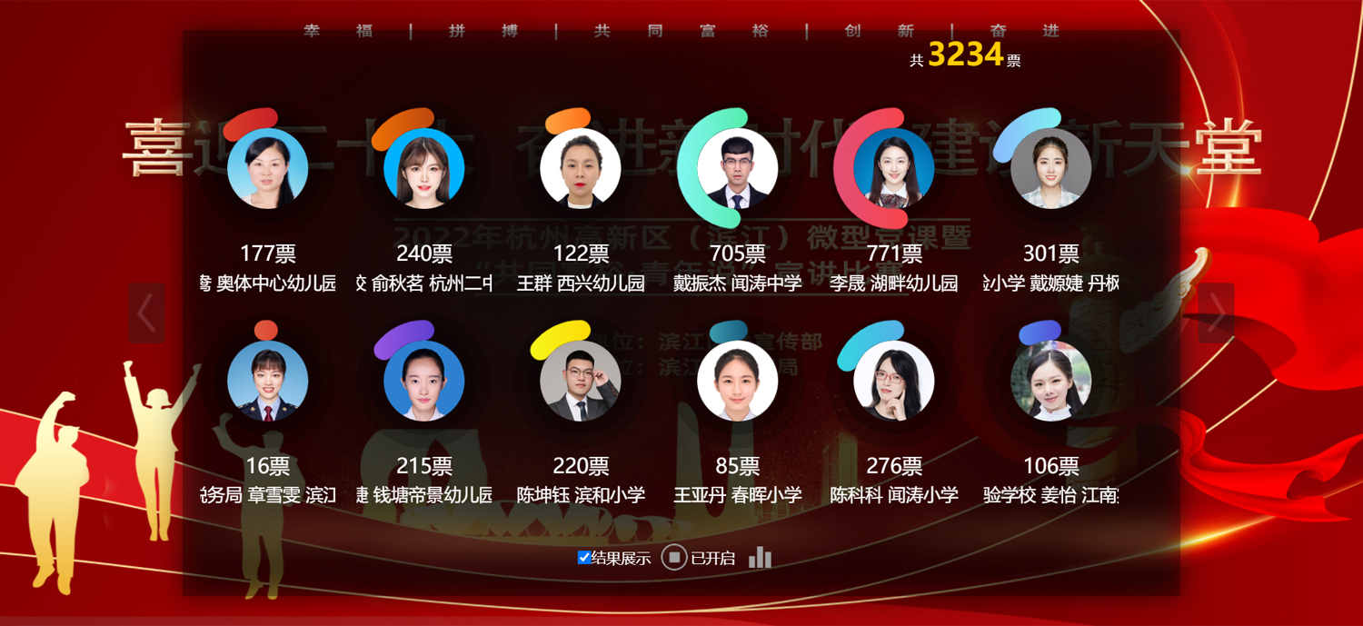 線上評(píng)選會(huì)議活動(dòng)投票環(huán)節(jié)