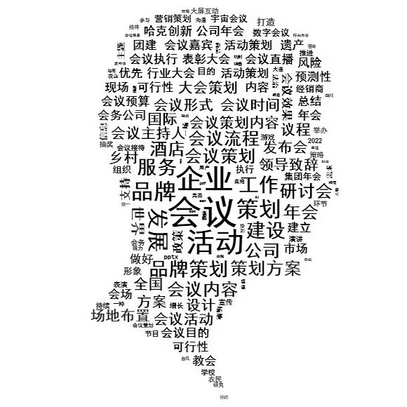 會(huì)議策劃知識(shí)圖譜