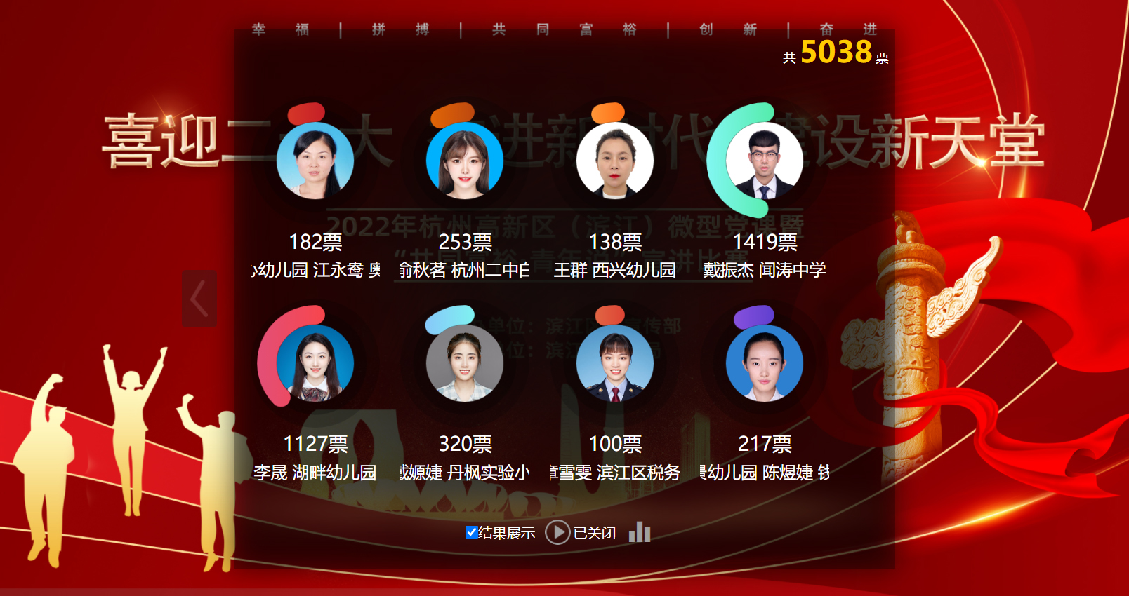 病毒式營(yíng)銷(xiāo)活動(dòng)策劃——紅色演講拉票 病毒式營(yíng)銷(xiāo)活動(dòng)策劃——紅色演講拉票